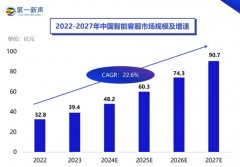 以AI破解个性化客服难题